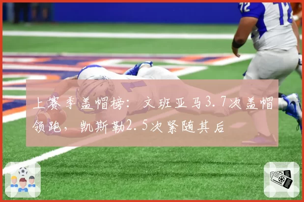 上赛季盖帽榜：文班亚马3.7次盖帽领跑，凯斯勒2.5次紧随其后